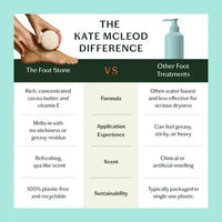 The Foot Stone | Solid Foot Moisturizer| Kate McLeod