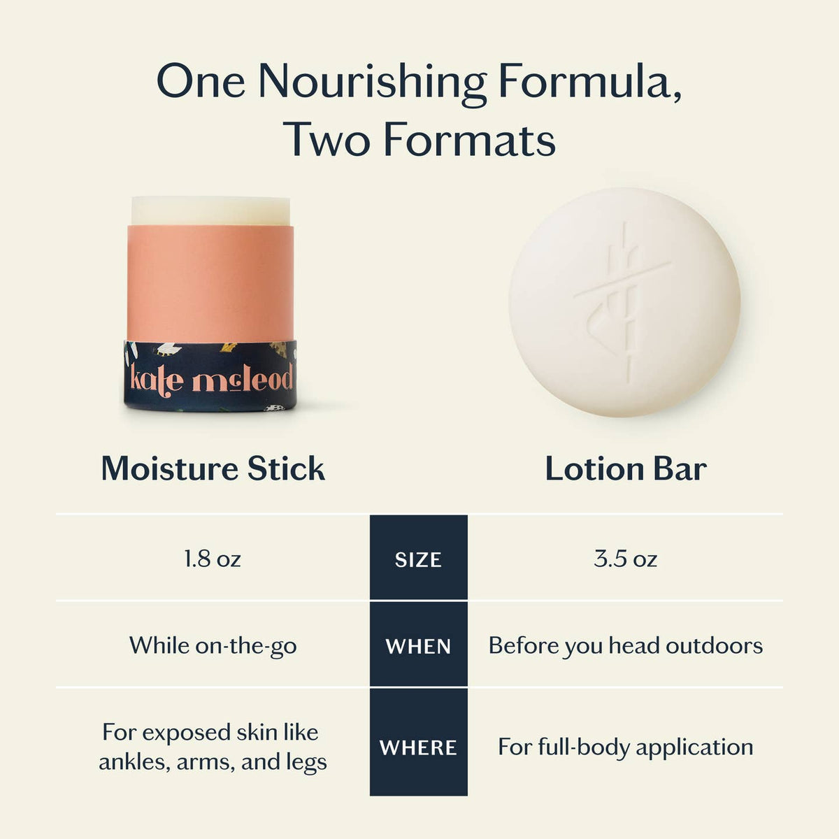 The Bug Balm All-Natural Insect Repellent | Kate McLeod